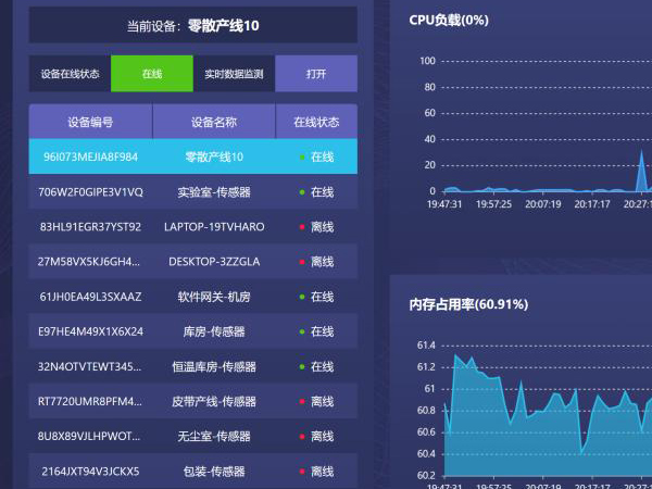 阿普奇智能運維軟件，為客戶提供更高性價比的解決方案！